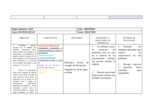 Etapa educativa: ESO Ciclo : PRIMERO
Área: MATEMÁTICAS Curso: SEGUNDO
OBJETIVOS COMPETENCIAS CONTENIDOS ESTÁNDARES Y
RESULTADOS DE
APRENDIZAJE
CRITERIOS DE
EVALUACIÓN
1. Cuantificar aquellos
aspectos de la realidad que
permitan interpretarla mejor:
utilizar técnicas de recogida de la
información y procedimientos de
medida, realizar el análisis de los
datos mediante el uso de distintas
clases de números y la selección
de los cálculos apropiados a cada
situación. C1, C2, C4, C5
2. Valorar las matemáticas
como parte integrante de nuestra
cultura, tanto desde un punto de
vista histórico como desde la
perspectiva de su papel en la
sociedad actual y aplicar las
competencias matemáticas
adquiridas para analizar y valorar
fenómenos sociales como la
diversidad cultural, el respeto al
medio ambiente, la salud, el
Comunicación lingüística X
Competencia matemática y
competencia básica en ciencia y
tecnología X
Competencia digital
Aprender a aprender X
Competencias sociales y cívicas
X
Sentido de la iniciativa y
espíritu emprendedor.
Conciencia y expresiones
culturales.
Diferentes formas de
recogida de información.
Organización de los datos
en tablas.
1. Se enfrenta a tareas
de resolución de
problemas para los que
no se dispone de un
procedimiento estándar
que permita obtener la
solución.
2. Muestra una actitud
positiva para realizar esta
actividad de contraste.
1. Formular las
preguntas adecuadas para
conocer las
características de una
población.
2. Recoger, organizar
y presentar datos
relevantes para
responderlas.
 