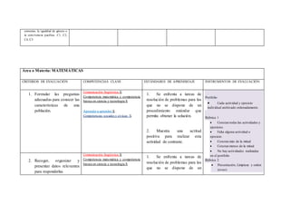 consumo, la igualdad de género o
la convivencia pacífica. C1, C2,
C4, C5
Área o Materia: MATEMÁTICAS
CRITERIOS DE EVALUACIÓN COMPETENCIAS CLAVE ESTÁNDARES DE APRENDIZAJE INSTRUMENTOS DE EVALUACIÓN
1. Formular las preguntas
adecuadas para conocer las
características de una
población.
Comunicación lingüística X
Competencia matemática y competencia
básica en ciencia y tecnología X
Aprender a aprender X
Competencias sociales y cívicas X
1. Se enfrenta a tareas de
resolución de problemas para los
que no se dispone de un
procedimiento estándar que
permita obtener la solución.
2. Muestra una actitud
positiva para realizar esta
actividad de contraste.
Portfolio
 Cada actividad y ejercicio
individual archivado ordenadamente.
Rúbrica 1
 Constan todas las actividades y
ejercicios.
 Falta alguna actividad o
ejercicio.
 Constan más de la mitad
 Constan menos de la mitad
 No hay actividades realizadas
en el portfolio
Rúbrica 2
 Presentación, Limpieza y orden
(si-no)
2. Recoger, organizar y
presentar datos relevantes
para responderlas
Comunicación lingüística X
Competencia matemática y competencia
básica en ciencia y tecnología X
1. Se enfrenta a tareas de
resolución de problemas para los
que no se dispone de un
 