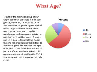 What Age?To gather the main age group of our target audience, we chose 4 main age groups, below 14, 15 to 25, 25 to 39 and above 40. To gather a good idea of which target audience listens to our music genre more, we chose 20 members of each age group to take our questionnaire split between 10 males and 10 females. As a result we found that the major age group that listens to our music genre are between the ages of 15 and 25. We found that around 70 percent of the people we asked to fill out our questionnaire within the 15-25 year age group seem to prefer the indie genre. 