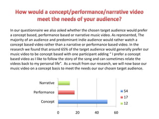 How would a concept/performance/narrative video meet the needs of your audience?In our questionnaire we also asked whether the chosen target audience would prefer a concept based, performance based or narrative music video. As represented, The majority of an audience and predominant indie audience would rather watch a concept based video rather than a narrative or performance based video. In the research we found that around 65% of the target audience would generally prefer our music video to be concept based with one participant adding “ I prefer a concept based video as I like to follow the story of the song and can sometimes relate the videos back to my personal life”.  As a result from our research, we will now base our music video on a concept basis to meet the needs our our chosen target audience.