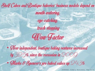 Shelf Cakes and Boutique bakeries’ business models depend on
mouth-watering,
eye-catching,
track-stopping
Wow Factor
• New independent, boutique baking ventures increased
by 325% since the recession in 2009
• Marks & Spencer’s pre-baked cakes up 243%
SOURCES: Simply Business, M&S Data
 