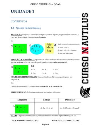 CURSO NAUTILUS – QOAA
PROF. MARCO AURELIO COSTA WWW.MARCOAURELIO.MAT.BR
Página 1
UNIDADE 1
CONJUNTOS
1.1 - Noçoes Fundamentais
DEFINIÇÃO: Conjunto é a reunião de objetos que tem alguma propriedade em comum. A
cada um desse objetos chamamos de elemento.
Ex1:
Cada conjunto tem seus elementos:
A tem a, e, i, o, u.
N tem 1, 2, 3, 4, 5,…. (infinito)
M tem João, Maria, Jose.
RELAÇÃO DE PERTINÊNCIA: Quando um objeto participa de um dado conjunto dizemos
que ele pertence (2) a este e se não participa dizemos que não pertence (26 ).
Ex2:
a 2 A e 2 A ☺ 26 A
b 26 A i 2 A U 26 A.
NÚMERO DE ELEMENTOS n(A): É a quantidade de objetos que participa de um
conjunto.A
Ex3:
Usando os conjuntos do EX1 Observamos que n(A) = 5; n(M) = 3 e n(N) = ∞.
REPRESENTAÇÃO: Podemos representar um conjuto utilizando:
Diagrama Chaves Definição
A= {a, e, i, o, u} A= {x é letra / x é vogal}
VÁZIO: É aquele conjunto que não possue elementos. Podemos representa-lo { } ou ∅.
 