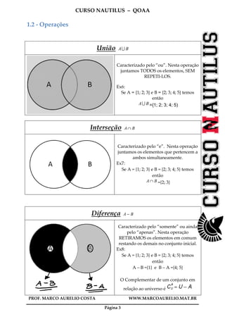 CURSO NAUTILUS – QOAA
PROF. MARCO AURELIO COSTA WWW.MARCOAURELIO.MAT.BR
Página 3
1.2 - Operações
Diferença BA −
Caracterizado pelo “somente” ou ainda
pelo “apenas”. Nesta operação
RETIRAMOS os elementos em comum
restando os demais no conjunto inicial.
Ex8:
Se A = {1; 2; 3} e B = {2; 3; 4; 5} temos
então
A – B ={1} e B – A ={4; 5}
O Complementar de um conjunto em
relação ao universo é
Interseção BA ∩
Caracterizado pelo “e”. Nesta operação
juntamos os elementos que pertencem a
ambos simultaneamente.
Ex7:
Se A = {1; 2; 3} e B = {2; 3; 4; 5} temos
então
BA ∩ ={2; 3}
União BAU
Caracterizado pelo “ou”. Nesta operação
juntamos TODOS os elementos, SEM
REPETI-LOS.
Ex6:
Se A = {1; 2; 3} e B = {2; 3; 4; 5} temos
então
BAU ={1; 2; 3; 4; 5)
 