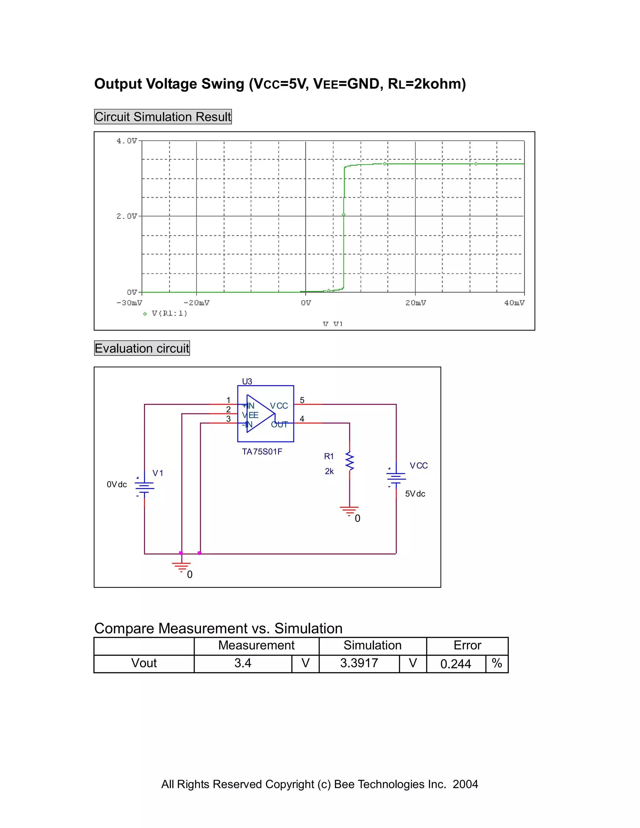 Output Voltage Swing (VCC=5V, VEE=GND, RL=2kohm)

Circuit Simulation Result




Evaluation circuit

                                 U3

                             1                 5
                             2   +IN    V CC
                             3   V EE          4
                                 -IN    OUT


                                 TA 75S01F
                                                   R1
                                                                   V CC
             V1                                    2k
  0V dc
                                                                  5V dc


                                                          0




                     0




Compare Measurement vs. Simulation
                           Measurement                  Simulation          Error
          Vout               3.4       V                3.3917     V      0.244   %




                 All Rights Reserved Copyright (c) Bee Technologies Inc. 2004
 