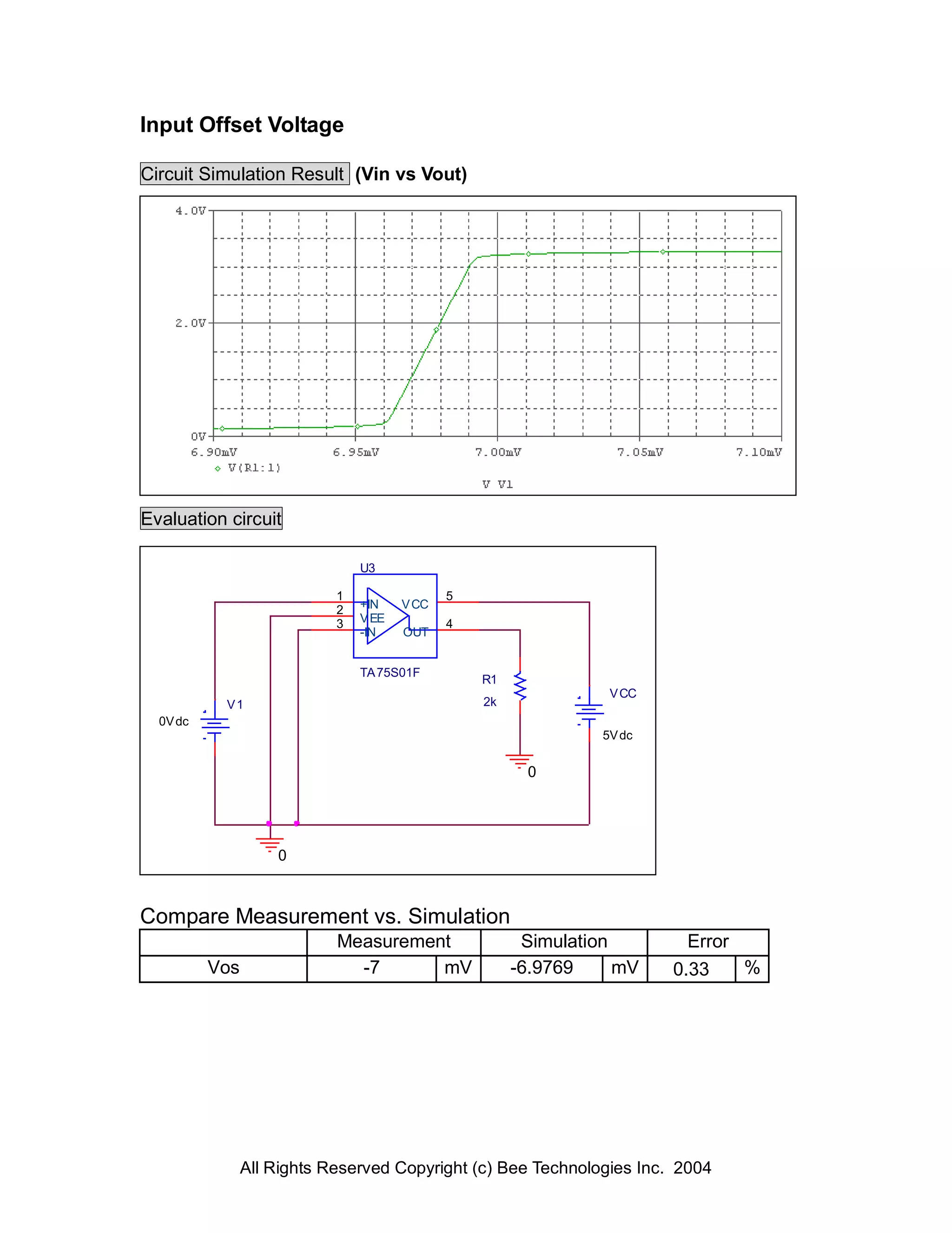 Input Offset Voltage

Circuit Simulation Result (Vin vs Vout)




Evaluation circuit

                                U3

                            1                 5
                            2   +IN    V CC
                            3   V EE          4
                                -IN    OUT


                                TA 75S01F
                                                  R1
                                                                  V CC
           V1                                     2k
  0V dc
                                                                 5V dc


                                                        0




                    0



Compare Measurement vs. Simulation
                            Measurement                 Simulation         Error
          Vos                 -7      mV               -6.9769     mV    0.33    %




                All Rights Reserved Copyright (c) Bee Technologies Inc. 2004
 