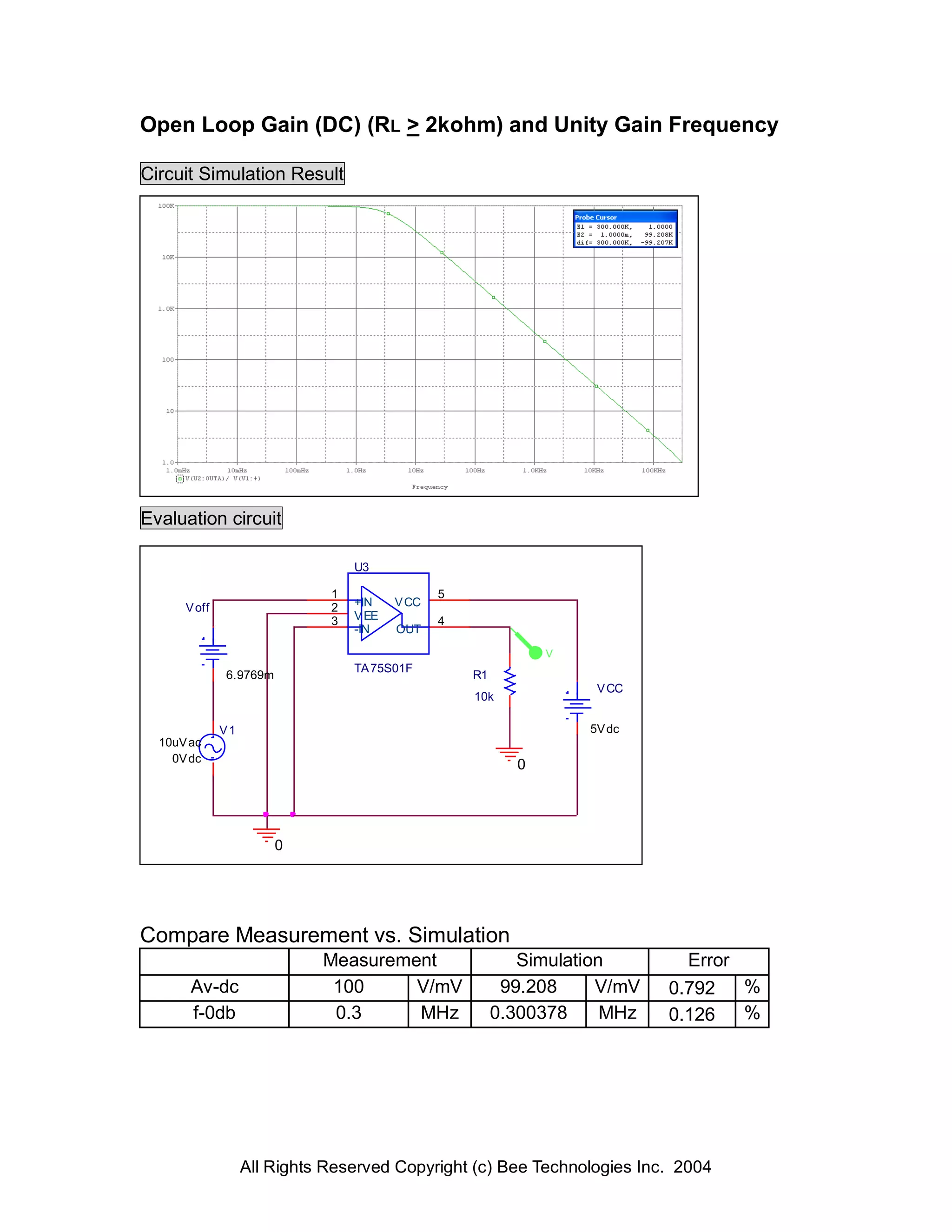 Open Loop Gain (DC) (RL > 2kohm) and Unity Gain Frequency

Circuit Simulation Result




Evaluation circuit

                                  U3

                              1                 5
      V off                   2   +IN    V CC
                              3   V EE          4
                                  -IN    OUT

                                                               V
                                  TA 75S01F
              6.9769m                               R1
                                                                    V CC
                                                    10k

              V1                                                   5V dc
  10uV ac
    0V dc
                                                           0




                        0




Compare Measurement vs. Simulation
                             Measurement                    Simulation        Error
       Av-dc                  100     V/mV                99.208     V/mV   0.792   %
       f-0db                  0.3     MHz                0.300378     MHz   0.126   %




                   All Rights Reserved Copyright (c) Bee Technologies Inc. 2004
 