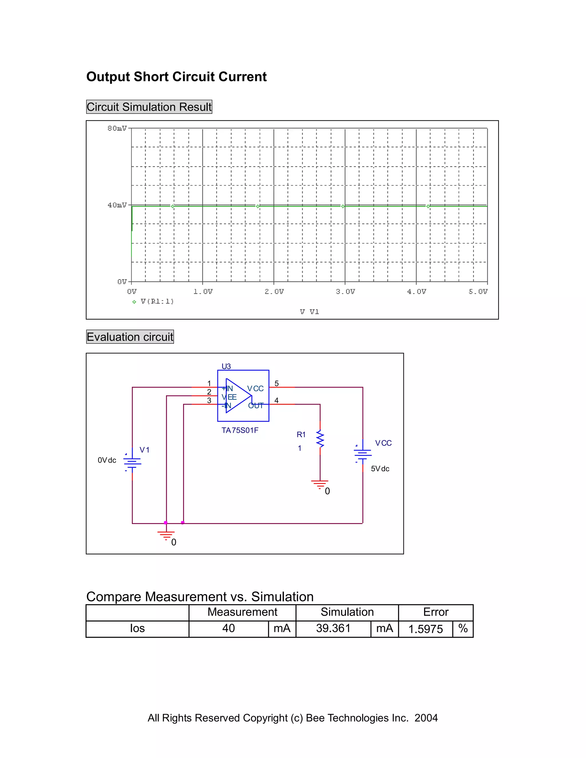 Output Short Circuit Current

Circuit Simulation Result




Evaluation circuit

                                U3

                            1                 5
                            2   +IN    V CC
                            3   V EE          4
                                -IN    OUT


                                TA 75S01F
                                                  R1
                                                                 V CC
           V1                                     1
  0V dc
                                                                5V dc


                                                        0




                    0




Compare Measurement vs. Simulation
                            Measurement                 Simulation         Error
          Ios                 40      mA               39.361      mA   1.5975 %




                All Rights Reserved Copyright (c) Bee Technologies Inc. 2004
 