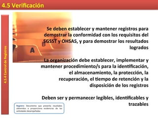 4.5	
  Veriﬁcación	
  4.5.4	
  Control	
  de	
  Registros	
  
Se	
  deben	
  establecer	
  y	
  mantener	
  registros	
  para	
  
demostrar	
  la	
  conformidad	
  con	
  los	
  requisitos	
  del	
  
SGSST	
  y	
  OHSAS,	
  y	
  para	
  demostrar	
  los	
  resultados	
  
logrados	
  
	
  
La	
  organización	
  debe	
  establecer,	
  implementar	
  y	
  
mantener	
  procedimiento/s	
  para	
  la	
  iden9ﬁcación,	
  
el	
  almacenamiento,	
  la	
  protección,	
  la	
  
recuperación,	
  el	
  9empo	
  de	
  retención	
  y	
  la	
  
disposición	
  de	
  los	
  registros	
  
	
  
Deben	
  ser	
  y	
  permanecer	
  legibles,	
  iden9ﬁcables	
  y	
  
trazables	
  Registro:	
   Documento	
   que	
   presenta	
   resultados	
  
obtenidos	
   o	
   proporciona	
   evidencias	
   de	
   las	
  
ac7vidades	
  desempeñadas	
  
 