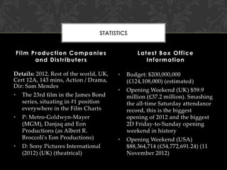 STATISTICS
Film Production Companies
and Distributers
Details: 2012, Rest of the world, UK,
Cert 12A, 143 mins, Action / Drama,
Dir: Sam Mendes
•

The 23rd film in the James Bond
series, situating in #1 position
everywhere in the Film Charts

•

P: Metro-Goldwyn-Mayer
(MGM), Danjaq and Eon
Productions (as Albert R.
Broccoli's Eon Productions)

•

D: Sony Pictures International
(2012) (UK) (theatrical)

Latest Box Office
Information
•

Budget: $200,000,000
(£124,108,000) (estimated)

•

Opening Weekend (UK) $59.9
million (£37.2 million). Smashing
the all-time Saturday attendance
record, this is the biggest
opening of 2012 and the biggest
2D Friday-to-Sunday opening
weekend in history

•

Opening Weekend (USA)
$88,364,714 (£54,772,691.24) (11
November 2012)

 