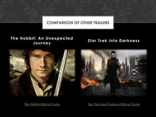 COMPARISON OF OTHER TRAILERS

The Hobbit: An Unexpected
Journey

Star Trek Into Darkness

The Hobbit Official Trailer

Star Trek Into Darkness Official Trailer

 