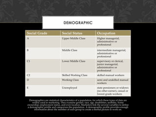 DEMOGRAPHIC
Social Grade

Social Status

Occupation

A

Upper Middle Class

Higher managerial,
administrative or
professional

B

Middle Class

intermediate managerial,
administrative or
professional

C1

Lower Middle Class

supervisory or clerical,
junior managerial,
administrative or
professional

C2

Skilled Working Class

skilled manual workers

D

Working Class

semi and unskilled manual
workers

E

Unemployed

state pensioners or widows
(no other earner), casual or
lowest grade workers

Demographics are statistical characteristics of a population, for which these types of data are
widely used in marketing. They examine gender, race, age, disabilities, mobility, home
ownership, employment status, and even location. Marketers link the several variables to define
a demographic profile and categorizes the population. A demographic profile provides enough
information about the member of each group to create a mental picture to work on.

 