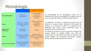 Metodología
Paradigma cuantitativo

Base epistemológica

Énfasis

Recogida de la
información

Paradigma cualitativo

Positivismo,
funcionalismo

Fenomenología,
historicismo,
interaccionismo
simbólico

Deducción, conceptos
operativos, medición
objetiva

Inducción, conceptos
orientativos,
comprensión y
explicación

Estructurada y
sistemática

Flexible

Análisis

Estadístico y descriptivo:
cuantificación de la
realidad social

Interpretacional y
explicativo: comprensión
de discursos y estructuras
latentes

Alcance de los resultados

Búsqueda cuantitativa de
leyes generales de la
conducta

Búsqueda cualitativa de
los significados de la
acción humana

La metodología de la investigación parte de la
definición del tipo de investigación a elaborar para lo
cual, se deben de tomar en cuenta 3 tipos básicos.
La población se refiere al total de personas que se
toman en cuenta como miembros del grupo de
análisis, y la muestra se refiere a la porción de la
población que servirá como referencias para la
aplicación de los instrumentos.
El método es la forma en que se aplicará el trabajo de
campo, donde se deberá definir que tipo de
instrumento de recolección de datos se utilizará, los
cuales pueden ser: encuestas, entrevistas, grupos
focales, fichas de observación entre otros.

 