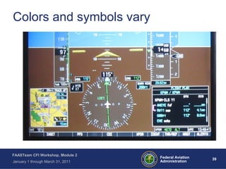 39 39Federal Aviation
Administration
FAASTeam CFI Workshop, Module 2
January 1 through March 31, 2011
Colors and symbols vary
 