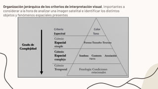 Interpretacion Visual Taa1U2BASES DE INTERPRETACION DE IMAGENES GRUPO 4 sig.pdf
