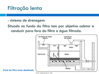 Filtração lenta
- sistema de drenagem:
Situado no fundo do filtro tem por objetivo coletar e
conduzir para fora do filtro a água filtrada.

Corte do filtro lento detalhado

 