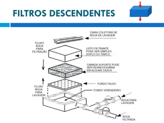 FILTROS DESCENDENTES

 