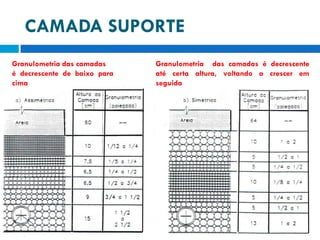 CAMADA SUPORTE
Granulometria das camadas
é decrescente de baixo para
cima

Granulometria das camadas é decrescente
até certa altura, voltando a crescer em
seguida

 