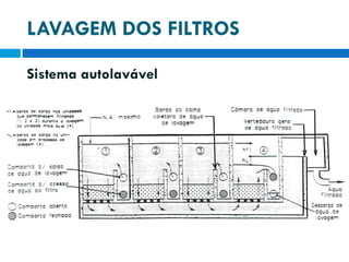 LAVAGEM DOS FILTROS
Sistema autolavável

 