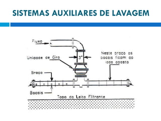SISTEMAS AUXILIARES DE LAVAGEM

 
