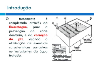Introdução
O

tratamento
é
completado através da
fluoretação, para a
prevenção da cárie
dentária, e da correção
do pH, visando a
eliminação de eventuais
características corrosivas
ou incrustantes da água
tratada.

 
