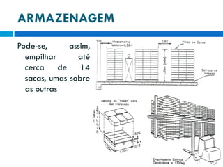 ARMAZENAGEM
Pode-se,
assim,
empilhar
até
cerca de 14
sacas, umas sobre
as outras

 