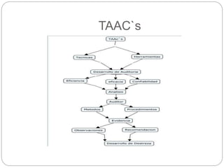 TAAC`s
 