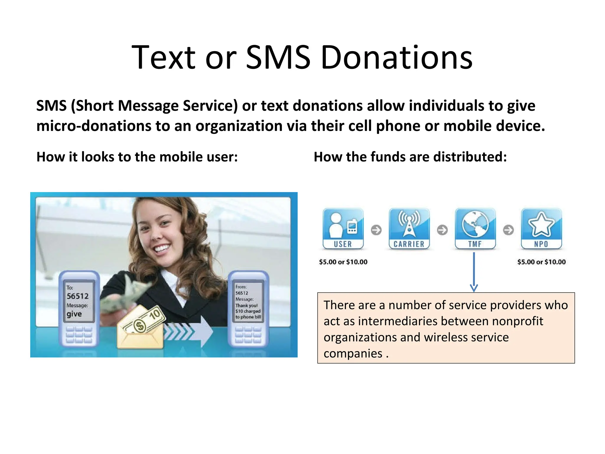 Text or SMS Donations How it looks to the mobile user: How the funds are distributed: SMS (Short Message Service) or text donations allow individuals to give micro-donations to an organization via their cell phone or mobile device.  There are a number of service providers who act as intermediaries between nonprofit organizations and wireless service companies . 