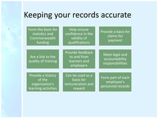 Keeping your records accurate
: Form the basis for
statistics and
Commonwealth
funding
Help ensure
confidence in the
validity of
qualifications
Provide a basis for
claims for
payment
Are a link to the
quality of training
Provide feedback
to and from
learners and
employers
Meet legal and
accountability
responsibilities
Provide a history
of the
organisation's
learning activities
Can be used as a
basis for
remuneration and
reward
Form part of each
employee's
personnel records
 