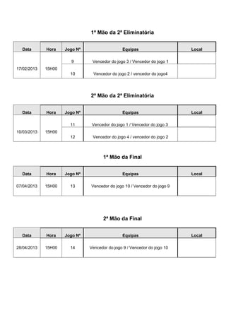 1ª Mão da 2ª Eliminatória


  Data       Hora    Jogo Nº                   Equipas                    Local

                       9        Vencedor do jogo 3 / Vencedor do jogo 1
17/02/2013   15H00
                       10       Vencedor do jogo 2 / vencedor do jogo4




                               2ª Mão da 2ª Eliminatória


  Data       Hora    Jogo Nº                   Equipas                    Local

                       11       Vencedor do jogo 1 / Vencedor do jogo 3
10/03/2013   15H00
                       12       Vencedor do jogo 4 / vencedor do jogo 2



                                     1ª Mão da Final


  Data       Hora    Jogo Nº                   Equipas                    Local

07/04/2013   15H00     13      Vencedor do jogo 10 / Vencedor do jogo 9




                                     2ª Mão da Final


  Data       Hora    Jogo Nº                   Equipas                    Local

28/04/2013   15H00     14      Vencedor do jogo 9 / Vencedor do jogo 10
 