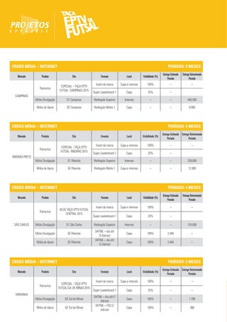 CROSS MÍDIA – INTERNET PERÍODO: 3 MESES
Mercado Produto Site Formato Local Visibilidade (%)
Entrega Estimada
Período
Entrega Determinada
Período
CAMPINAS
Patrocínio
ESPECIAL – TAÇA EPTV
FUTSAL CAMPINAS 2015
Insert de marca Capa e internas 100% – –
Super Leaderboard 1 Capa 25% –
Mídia Divulgação G1 Campinas Retângulo Superior Internas – – 445.500
Mídia de Apoio GE Campinas Retângulo Médio 1 Capa – – 9.000
CROSS MÍDIA – INTERNET PERÍODO: 4 MESES
Mercado Produto Site Formato Local Visibilidade (%)
Entrega Estimada
Período
Entrega Determinada
Período
RIBEIRÃO PRETO
Patrocínio
ESPECIAL - TAÇA EPTV
FUTSAL RIBEIRÃO 2015
Insert de marca Capa e internas 100% – –
Super Leaderboard 1 Capa 25% –
Mídia Divulgação G1 Ribeirão Retângulo Superior Internas – – 228.000
Mídia de Apoio GE Ribeirão Retângulo Médio 1 Capa e internas – – 12.000
CROSS MÍDIA – INTERNET PERÍODO: 4 MESES
Mercado Produto Site Formato Local Visibilidade (%)
Entrega Estimada
Período
Entrega Determinada
Período
SÃO CARLOS
Patrocínio
BLOG TAÇA EPTV FUTSAL
CENTRAL 2015
Insert de marca Capa e internas 100% – –
Super Leaderboard 1 Capa 25% –
Mídia Divulgação G1 São Carlos Retângulo Superior Internas – – 124.000
Mídia Divulgação GE Ribeirão
DHTML – dia útil
(3 diárias)
Capa 100% 2.445 –
Mídia de Apoio GE Ribeirão
DHTML – dia útil
(3 diárias)
Capa 100% 2.445 –
CROSS MÍDIA – INTERNET PERÍODO: 3 MESES
Mercado Produto Site Formato Local Visibilidade (%)
Entrega Estimada
Período
Entrega Determinada
Período
VARGINHA
Patrocínio
ESPECIAL - TAÇA EPTV
FUTSAL SUL DE MINAS 2015
Insert de marca Capa e internas 100% – –
Super Leaderboard 1 Capa 25% – –
Mídia Divulgação GE Sul de Minas
DHTML – dia útil (7
diárias)
Capa 100% – 1.708
Mídia de Apoio GE Sul de Minas
DHTML – FDS (2
diárias)
Capa 100% – 388
 