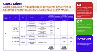 CROSS MÍDIA
A CREDIBILIDADE E A AGILIDADE DOS PORTAIS EPTV GARANTEM AS
MELHORES OPORTUNIDADES PARA ASSOCIAÇÃO DE SUA MARCA.
Líder em audiência na categoria
de notícias, o G1 EPTV é
sinônimo de informação.
Em nossos portais, o leitor tem
acesso aos principais assuntos e
o mais completo noticiário
regional.
Líder absoluto de audiência no
segmento esportes, o
Globoesporte.com oferece a
melhor cobertura jornalística
das mais diversas
modalidades.
FORMATOS
Confira os formatos em nosso
site, ou se preferir, baixe
nosso app EPTV NEGÓCIOS.
Período
(dias)
Cota Site Mídia Formato Local
Entrega
Estimada total
por cota no
período do
projeto
Visibilidade
Determinada
(%) por cota
Entrega
Determinada
total por cota
no período do
projeto
Visibilidade
Estimada(%)
por cota
98 4
Página Especial
TAÇA EPTV DE
FUTSAL
no GE Sul de
Minas e Região
Cota de
Patrocínio
Maxiboard 1 Home: Desktop 2.000
25% - -
Maxiboard 2 Home: Desktop 2.000
Retângulo Médio 1
Home:
Desktop + Mobile
5.000
Retângulo Médio 2
Home:
Desktop + Mobile
5.000
Retângulo Superior
Internas:
Desktop + Mobile
10.500
Billboard
Internas:
Desktop + Mobile
10.500
Retângulo Mobile Home: Mobile 3.000
G1 Sul de Minas
Mídia de
Divulgação
Maxiboard 2
Billboard
Home e Internas no
Desktop ou Mobile
- - 270.000 10%
GE Sul de Minas
Mídia de
Divulgação
Maxiboard 2
Retângulo Médio 1
Retângulo Superior
Billboard
Home e Internas no
Desktop ou Mobile
- - 4.000 10%
- - - - - - -
TOTAL DE
ENTREGA
DETERMINADA -
TOTAL DE
ENTREGA
DETERMINADA -
38.000 274.000
 