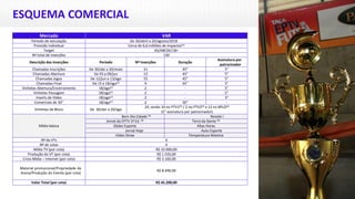 Mercado VAR
Período de veiculação De 30/abril a 20/agosto/2018
Previsão individual Cerca de 6,6 milhões de impactos(3)
Target AS/ABCDE/18+
Nº total de inserções 130
Descrição das Inserções Período Nº Inserções Duração
Assinatura por
patrocinador
Chamadas Inscrições De 30/abr a 20/maio 21 45” 5”
Chamadas Abertura De 03 a 09/jun 13 45” 5”
Chamadas Jogos De 12/jun a 13/ago 55 45” 5”
Chamadas Final De 15 a 18/ago(1) 9 45” 5”
Vinhetas Abertura/Encerramento 18/ago(1) 2 - 5”
Vinhetas Passagem 18/ago(1) 2 - 5”
Inserts de Vídeo 18/ago(1) 2 - 3”
Comerciais de 30” 18/ago(1) 2 30” -
Vinhetas de Bloco De 30/abr a 20/ago
24, sendo 10 no PTV1(4) / 2 no PTV2(4) e 12 no BPLO(4)
(5” assinatura por patrocinador)
Mídia básica
Bom Dia Cidade (4) Novela I
Jornal da EPTV 1ª Ed. (4) Terra da Gente (4)
Globo Esporte Altas Horas
Jornal Hoje Auto Esporte
Vídeo Show Temperatura Máxima
Nº de VTs 4
Nº de cotas 4
Mídia TV (por cota) R$ 32.000,00
Produção do VT (por cota) R$ 1.550,00
Cross Mídia – Internet (por cota) R$ 3.160,00
Material promocional/Propriedade de
Arena/Produção do Evento (por cota)
R$ 8.490,00
Valor Total (por cota) R$ 45.200,00
ESQUEMA COMERCIAL
 