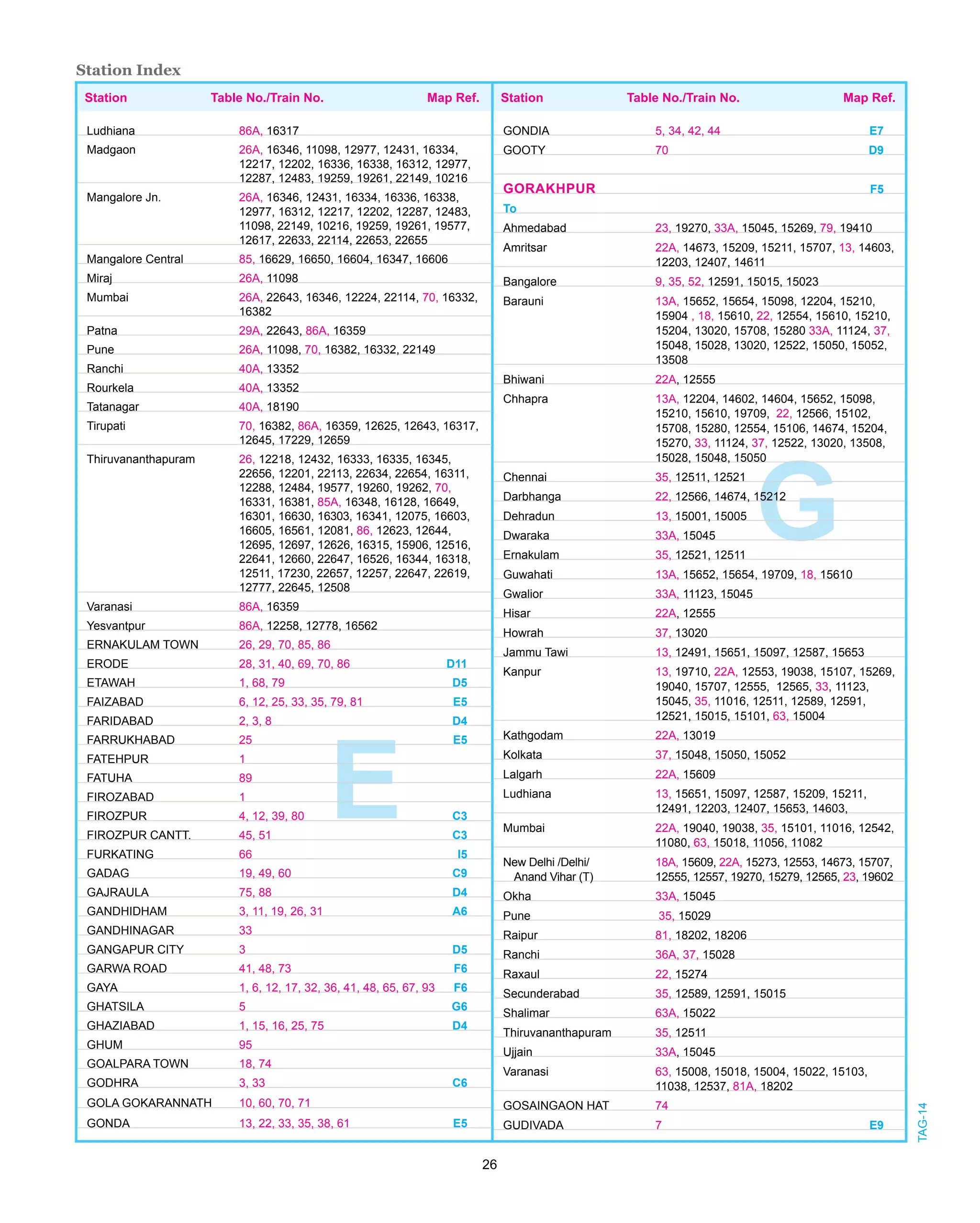 Taag 2014 2015 Train time table, Train timings , schedules, Train route ...