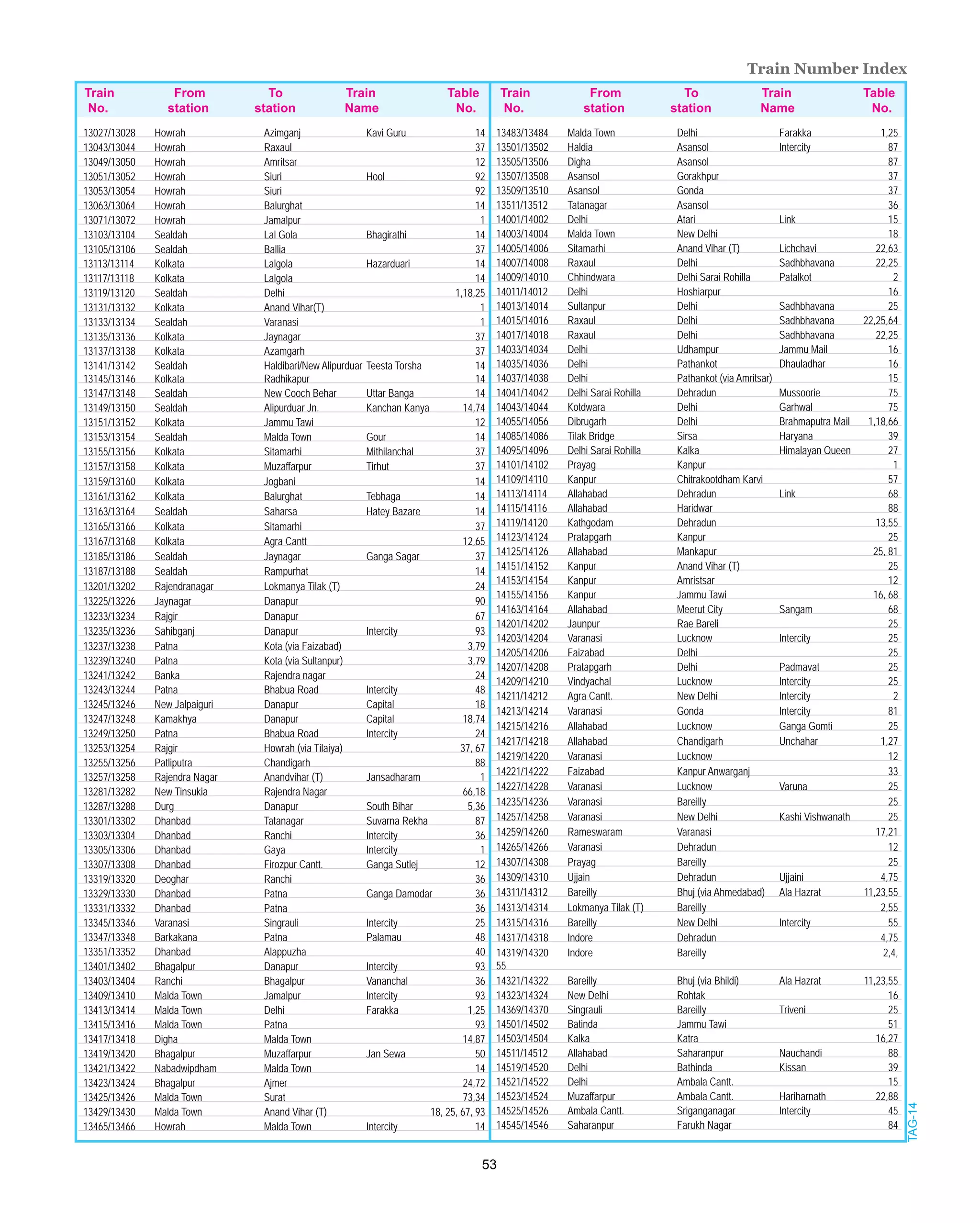 Taag 2014 2015 Train time table, Train timings , schedules, Train route ...