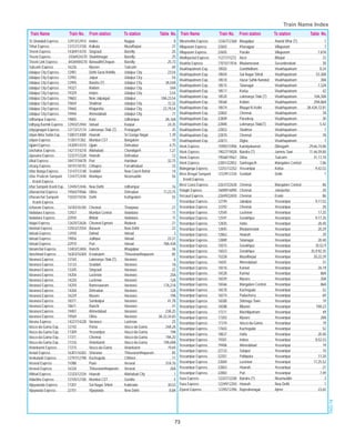 Taag 2014 2015 Train time table, Train timings , schedules, Train route ...