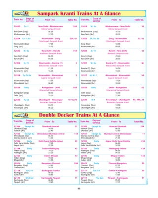 22686 Train Map Taag 2014 2015 Train time table, Train timings , schedules, Train route ...