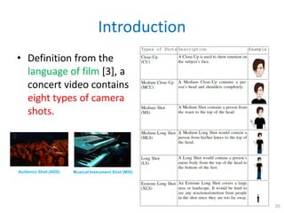 Introduction
• Definition from the
language of film [3], a
concert video contains
eight types of camera
shots.
20
Musical ...