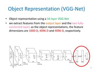 Object Representation (VGG-Net)
• Object representation using a 16-layer VGG-Net
• we extract features from the output lay...
