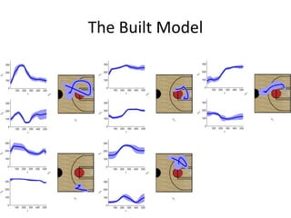 The Built Model
 