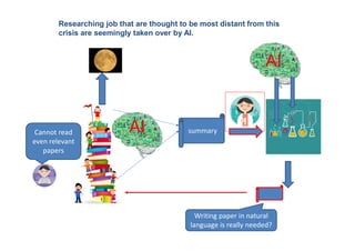 Cannot read
even relevant
papers
summaryAI
AI
Researching job that are thought to be most distant from this
crisis are seemingly taken over by AI.
Writing paper in natural
language is really needed?
 