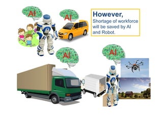 AI
AI
AI
AI However,
Shortage of workforce
will be saved by AI
and Robot.
 