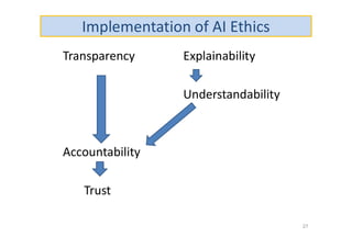 Implementation of AI Ethics
Transparency Explainability
Understandability
Accountability
Trust
27
 