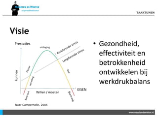 Naar Campernolle, 2006
uitdaging
EISEN
Prestaties
Willen / moeten
kunnen
Visie
• Gezondheid,
effectiviteit en
betrokkenheid
ontwikkelen bij
werkdrukbalans
 