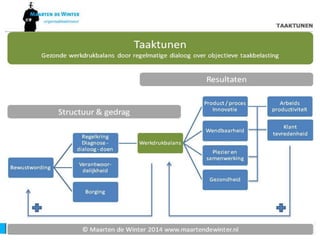 Taaktunen: duurzame werkdrukbalans door dialoog