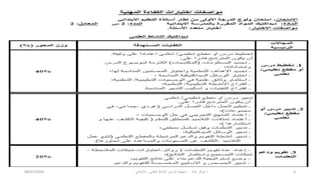 ‫خالد‬ ‫شوكر‬ ‫ذ‬
-
ً‫باالبتداب‬ ً‫العلم‬ ‫النشاط‬ ‫تدرٌس‬ ‫منهجٌة‬
08/07/2020 4
 