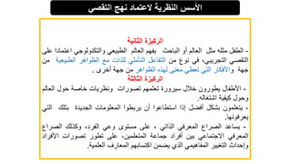 ‫الثانٌة‬ ‫الركٌزة‬
-
‫الطفل‬
‫مثله‬
‫مثل‬
‫العالم‬
‫أو‬
‫الباحث‬
‫ٌفهم‬
‫العالم‬
ً‫الطبٌع‬
ً‫والتكنولوج‬
‫اعتمادا‬
‫على‬
ً‫التقص‬
،ً‫التجرٌب‬
ً‫ف‬
‫نوع‬
‫من‬
‫التفاعل‬
ً‫التأمل‬
‫للذات‬
‫مع‬
‫الظواهر‬
‫الطبٌعٌة‬
‫من‬
‫جهة‬
‫و‬
‫األفكار‬
ً‫الت‬
ً‫تعط‬
‫معنى‬
‫لهذه‬
‫الظواهر‬
‫من‬
‫جهة‬
‫أخرى‬
.
‫الثالثة‬ ‫الركٌزة‬
-
‫األطفال‬
‫ٌطورون‬
‫خالل‬
‫سٌرورة‬
‫تعلمهم‬
‫تصورات‬
‫ونظرٌات‬
‫خاصة‬
‫حول‬
‫العالم‬
‫وحول‬
‫كٌفٌة‬
‫اشتغاله‬
.
-
‫ٌتعلمون‬
‫بشكل‬
‫أفضل‬
‫إذا‬
‫استطاعوا‬
‫أن‬
‫ٌربطوا‬
‫المعلومات‬
‫الجدٌدة‬
‫بتلك‬
ً‫الت‬
‫ٌعرفونها‬
.
-
‫ٌساعد‬
‫الصراع‬
ً‫المعرف‬
ً‫الذات‬
،
‫على‬
‫مستوى‬
ً‫وع‬
،‫الفرد‬
‫وكذلك‬
‫الصراع‬
ً‫المعرف‬
ً‫االجتماع‬
‫بٌن‬
‫أفراد‬
‫جماعة‬
،‫المتعلمٌن‬
‫على‬
‫تطور‬
‫تصورات‬
‫األفراد‬
‫وإحداث‬
‫التغٌٌر‬
ً‫المفاهٌم‬
‫الذي‬
‫ٌضمن‬
‫اكتسابهم‬
‫المعارف‬
‫العلمٌة‬
.
ً‫التقص‬ ‫نهج‬ ‫العتماد‬ ‫النظرٌة‬ ‫األسس‬
 