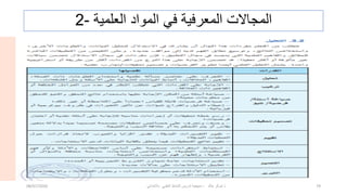 ‫العلمٌة‬ ‫المواد‬ ً‫ف‬ ‫المعرفٌة‬ ‫المجاالت‬
-
2
08/07/2020 ‫خالد‬ ‫شوكر‬ ‫ذ‬
-
ً‫باالبتداب‬ ً‫العلم‬ ‫النشاط‬ ‫تدرٌس‬ ‫منهجٌة‬ 79
 