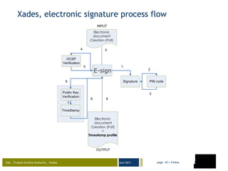 Xades, electronic signature process flow E-sign 