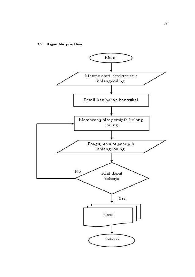 PDF PROPOSAL RANCANG BANGUN ALAT PEMIPIH KOLANG KALING 