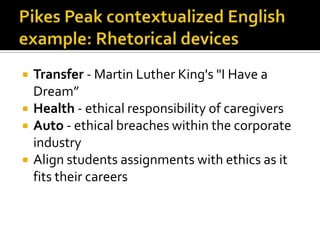  Transfer - Martin Luther King's "I Have a
Dream”
 Health - ethical responsibility of caregivers
 Auto - ethical breach...